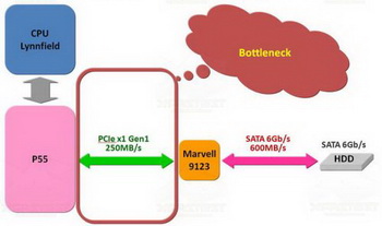 asrock SATA-600